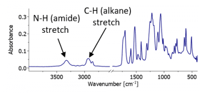 FourierTransformInfraredSpectroscopy-graph