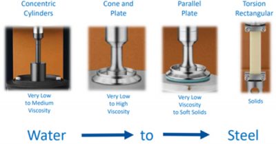 rheology sample requirements image