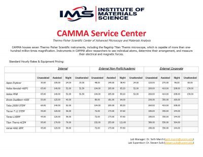 CAMMA Lab Rates